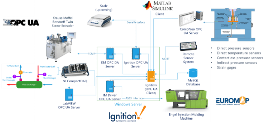 Engel injection molding